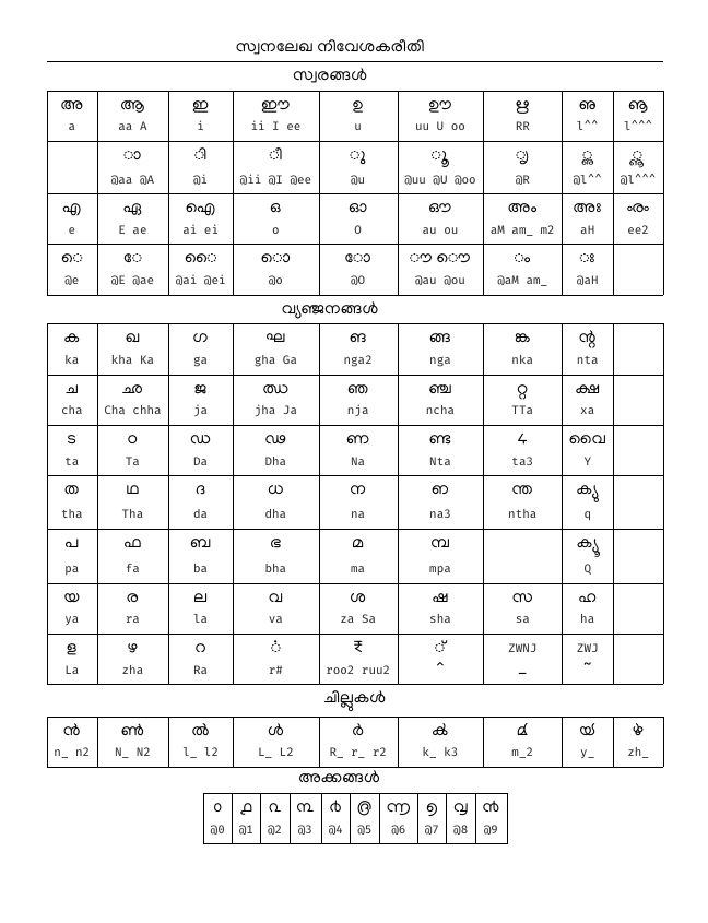 malayalam typing in computer